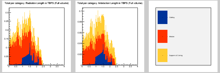 Total per category: MB in TBPS (Full volume)